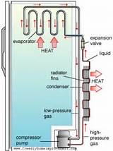 Images of Refrigeration Diagram