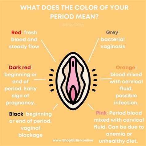 What Does The Color Of Your Period Mean In 2022 Natural Feminine