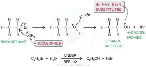 Substitution Reactions Of Halogenoalkanes Cie A Level Chemistry