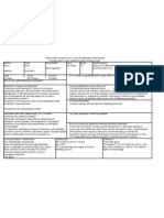 Save up to 85% on levothyroxine sodium with prescription discount cards, coupons, and patient assistance programs. Drug Card Synthroid | Diseases And Disorders | Endocrine System