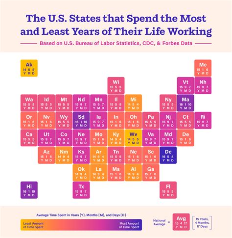 How Do Americans Spend Their Time — Deputy