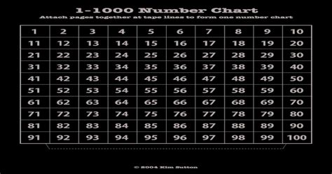 7 Best Images Of Printable Number Grid Printable Number 1 1000 Chart