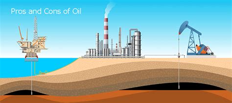 Pros And Cons Of Oil Keyframe5