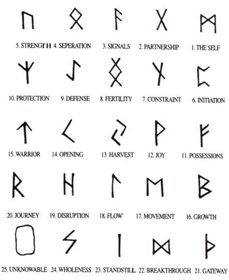 17 Bästa Idéer Om Viking Symbols På Pinterest