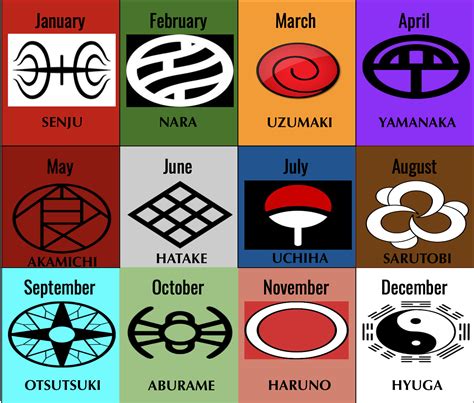 Naruto Clan Chart Who Did U Get R Naruto