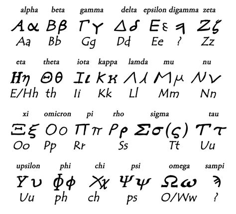 Ancient Greek Alphabet Knowledge On The Langauge Of Ancient Cultures