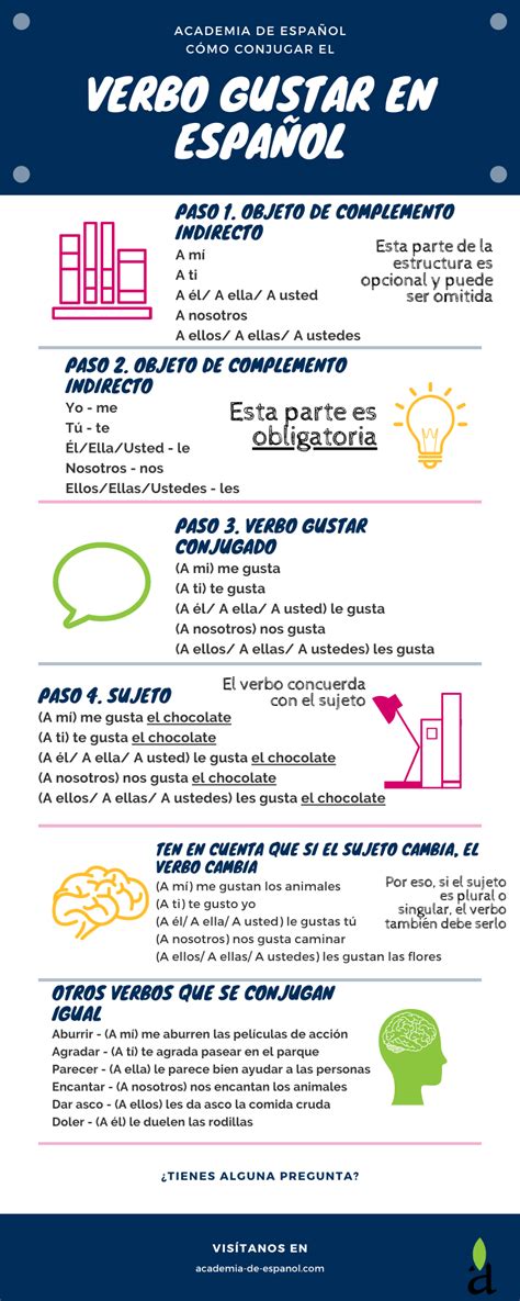 Gustar En Español Infografía Academia De Español