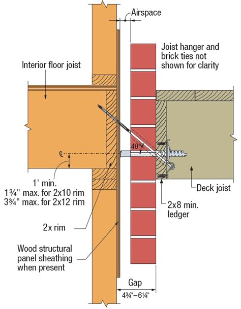 Decks Attached Through Brick Veneer Structure Tech Home Inspections