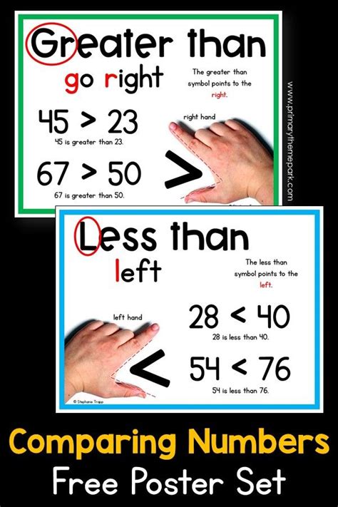 Greater Than Less Than Lessons For First Grade Math Methods Mental