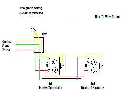 How to wire and install an electrical outlet receptacle? Replacerazor Receptacle Gfci ~ why how diagram