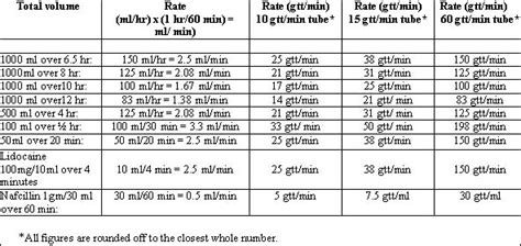 Drops Per Minute Chart