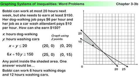 A system of linear equation comprises two or more linear equations. Sketch The Graph Of Each Linear Inequality Worksheet Answers at PaintingValley.com | Explore ...
