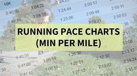 Running Pace Charts Min Per Mile Run For Your Life