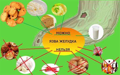 Язва диета питание меню желудка Язва Желудка Лечение И Диета — Похудение Диета Правильное Питание Язва Желудка Лечение И Диета — Похудение Диета Правильное Питание Язва диета питание меню желудка