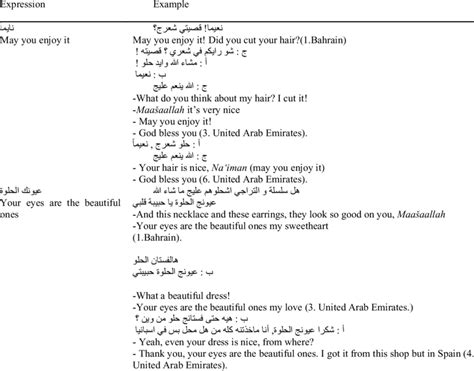 Examples Of Formulaic Expressions In Arabic Download Table