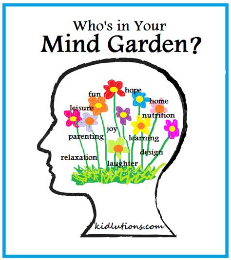 Our Miraculous Mind And The Garden Thoughtfolio