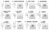 日本/韓國等插頭種類及電壓香港可以用？附多國電壓及插頭制式