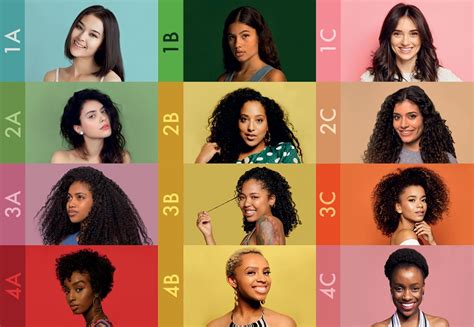 Find Your Hair Type in 2020 | Hair type chart, Hair type 