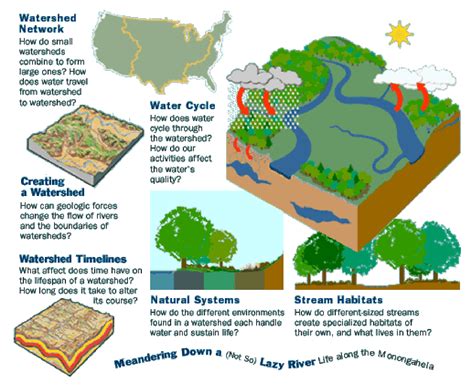 Watershed Management Fayette County Conservation District