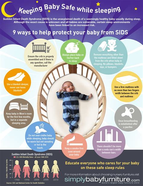 Neat infographic on Keeping Baby Safe while Sleeping / SIDS information 