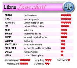 It can be a harmonious blend, says astrologer jaime wright, but not in all circumstances. Libra horoscope 2014: Valentine's Day love stars and ...