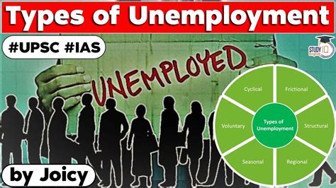 Types Of Unemployment Its Measurement And Types Explained Indian
