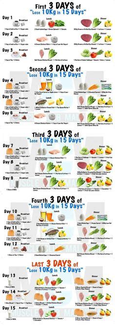 10 Day Diet Plan