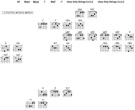Jazz Guitar Chord Chart Songmaven Guitar Chords Jazz Guitar Jazz Hot
