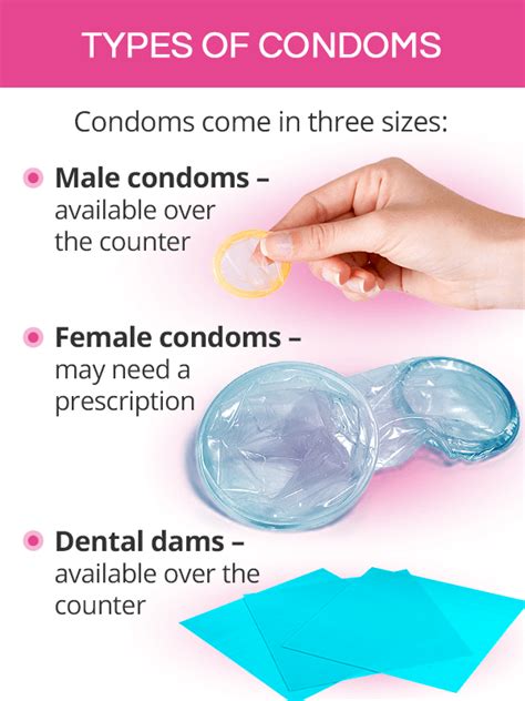 Male Vs Female Condoms We Finally Figured Out Which One Is More My Xxx Hot Girl