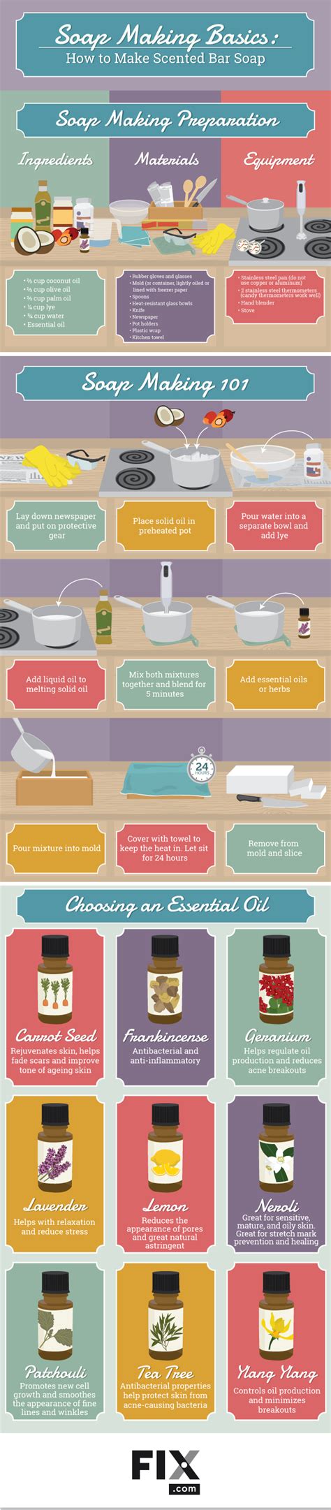 Diy Soap You Can Tailor To Your Skin Infographic