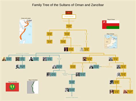 The Sultans Of Oman And Zanzibar Rusefulcharts