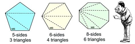 Angles And Polygons Mathbitsnotebookjr