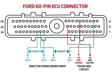 Ford Eec Iv System Moplaicon