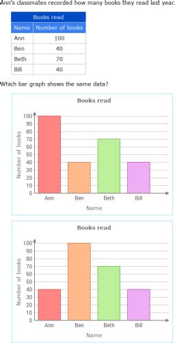Ixl Interpret Bar Graphs 7th Grade Math