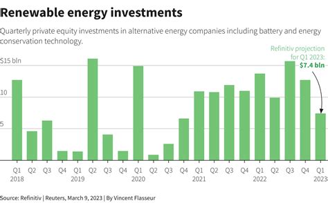 Ceraweek Renewable Energy Investors Squeezed By Higher Interest Rates