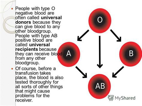 Can donate to recipients with blood types a, b, ab and o (o is the universal donor: Презентация на тему: "Blood type Blood type or blood group ...