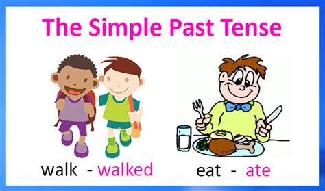 Plural singular past tense present tense verb adjective adverb noun. simple past