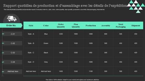 Top 7 Modèles De Rapports De Production Quotidiens Avec Échantillons Et