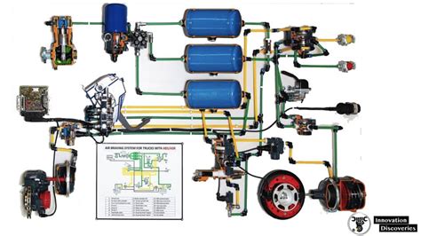 Air Brake System Components Working Principle And