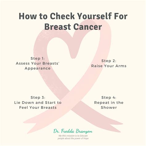 how to check yourself for breast cancer dr fredda branyon