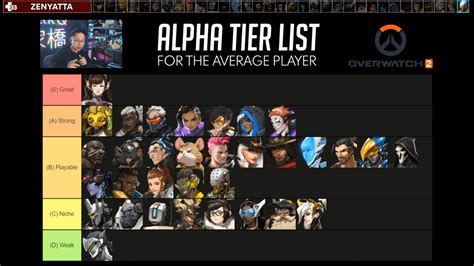 Karqs Ow2 Tier List For Average Players Rcompetitiveoverwatch