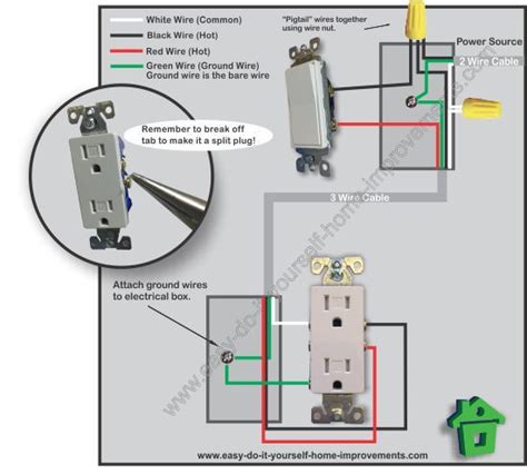 switched outlet wiring diagram outlet wiring house wiring wire