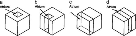 Four Different Generic Forms 21 Of Atrium And Real Samples A