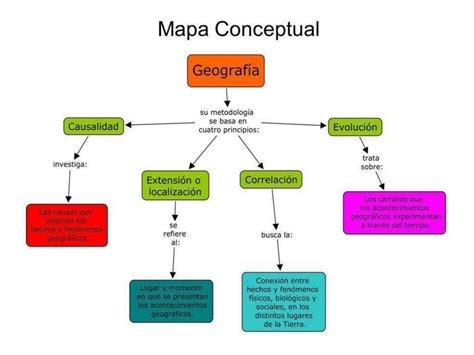 Mapa Conceptual Sobre El Estudio De La Geografía Udocz
