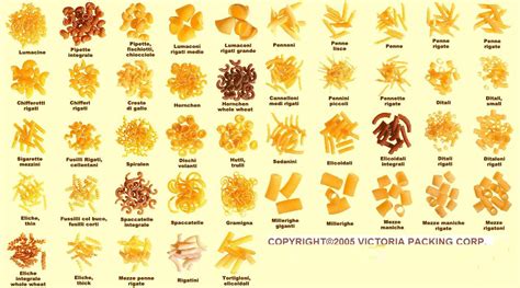 Continue reading to learn popular types of pasta and when you can use each one. Scribbles: September 2010