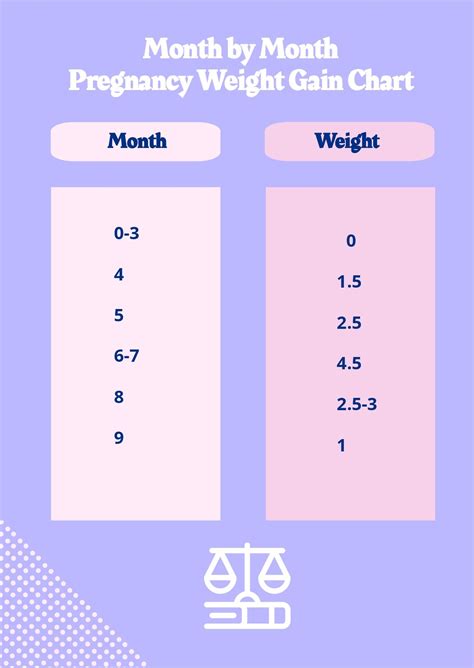 Free Month By Month Pregnancy Weight Gain Chart Word Psd