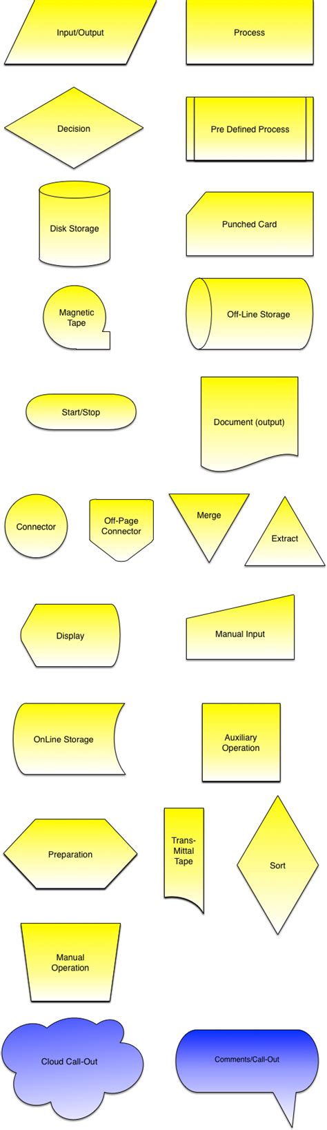 Base Colored Flow Chart Symbols Graffletopia