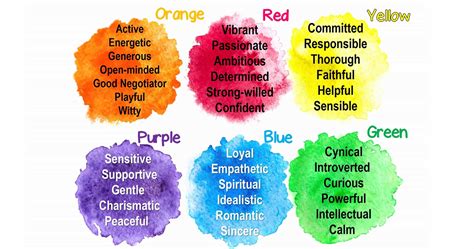 What Is The Actual Color Of Your Personality Find Out Writical