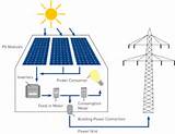 Photovoltaic How Does It Work