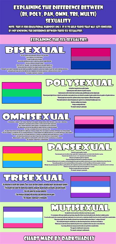 What Is The Difference Between Bisexual And Pansexual Telegraph